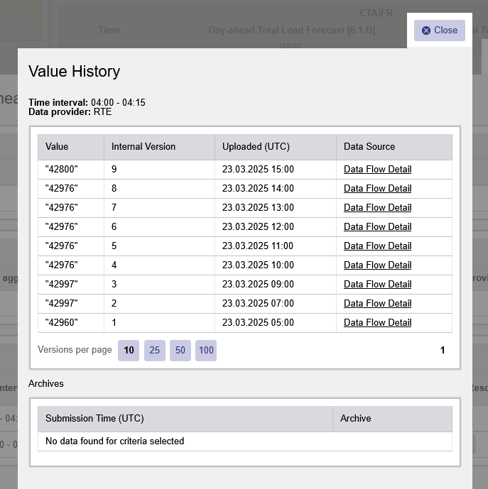 Value details and value history – Transparency Platform